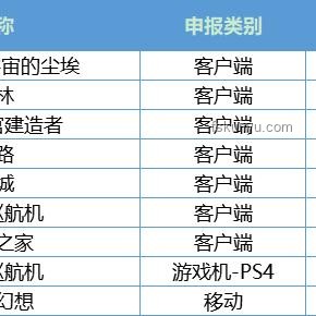 独立游戏在中国：手游版号办理完全攻略